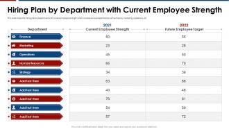 Influence of engagement strategies hiring plan by department with current employee strength