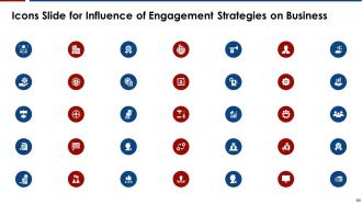 Influence of engagement strategies on business powerpoint presentation slides
