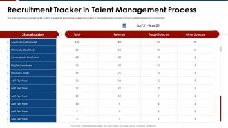 Influence of engagement strategies recruitment tracker in talent management process