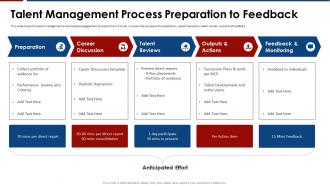 Influence of engagement strategies talent management process preparation to feedback