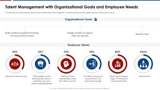 Influence of engagement strategies talent management with organizational goals and employee needs