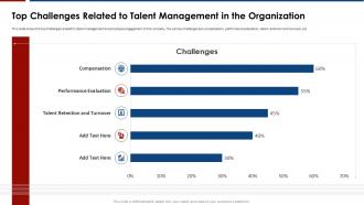 Influence of engagement strategies top challenges related to talent management in the organization