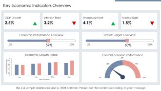 Influence Of Market Conditions On Economic Environment PPT Sample AT Graphical Pre-designed