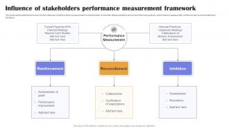 Influence Of Stakeholders Performance Measurement Framework