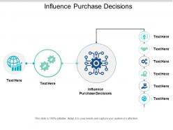 Influence purchase decisions ppt powerpoint presentation slides file formats cpb
