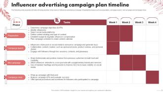 Influencer Advertising Campaign Plan Spa Marketing Plan To Increase Bookings And Maximize