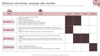 Influencer Advertising Campaign Plan Timeline Marketing Plan To Maximize SPA Business Strategy SS V