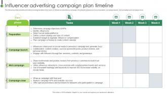 Influencer Advertising Campaign Strategic Plan To Enhance Digital Strategy SS V