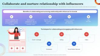 Influencer Advertising Guide Collaborate And Nurture Relationship With Influencers Strategy SS V