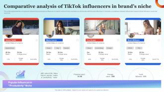 Influencer Advertising Guide Comparative Analysis Of Tiktok Influencers In Brands Niche Strategy SS V