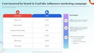 Influencer Advertising Guide Cost Incurred By Brand In Youtube Influencer Marketing Strategy SS V