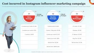 Influencer Advertising Guide Cost Incurred In Instagram Influencer Marketing Strategy SS V