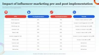Influencer Advertising Guide Impact Of Influencer Marketing Pre And Post Strategy SS V