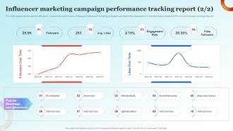 Influencer Advertising Guide Influencer Marketing Campaign Performance Strategy SS V