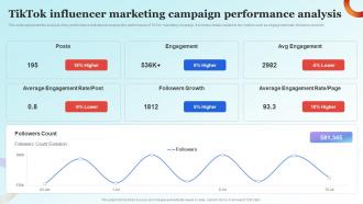 Influencer Advertising Guide Tiktok Influencer Marketing Campaign Performance Strategy SS V