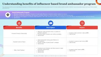 Influencer Advertising Guide Understanding Benefits Of Influencer Based Brand Strategy SS V