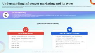 Influencer Advertising Guide Understanding Influencer Marketing And Its Types Strategy SS V