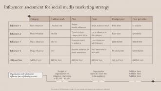 Influencer Assessment For Social Media Marketing Strategy Brand Recognition Strategy For Increasing