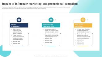 Influencer Campaign Powerpoint Ppt Template Bundles
