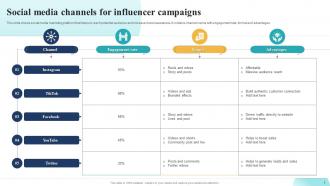 Influencer Campaign Powerpoint Ppt Template Bundles