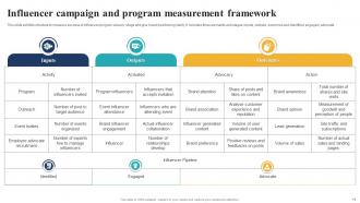 Influencer Campaign Powerpoint Ppt Template Bundles