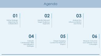 Influencer Collaboration Reach Targeted Audiences PPT Guidelines AT Unique Professional
