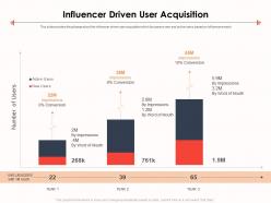 Influencer driven user acquisition fitness equipment ppt introduction