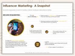 Influencer marketing a snapshot social media ppt powerpoint presentation model