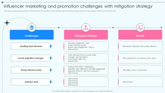 Influencer Marketing And Promotion Challenges With Mitigation Strategy