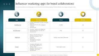 Influencer Marketing Apps For Brand Collaborations