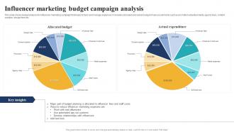 Influencer Marketing Budget Campaign Analysis
