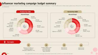 Influencer Marketing Campaign Budget Integrating Real Time Marketing MKT SS V