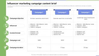 Influencer Marketing Campaign Content Brief Strategies To Ramp Strategy SS V