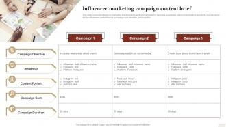 Influencer Marketing Campaign Content Brief Ways To Optimize Strategy SS V