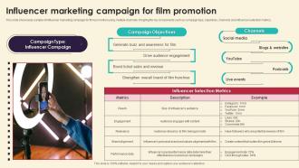 Influencer Marketing Campaign For Film Marketing Strategies For Film Productio Strategy SS V