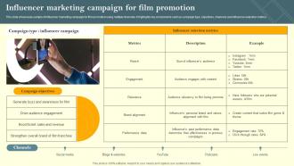 Influencer Marketing Campaign For Film Promotion Film Marketing Campaign To Target Genre Strategy SS V