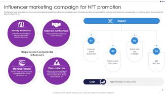 Influencer Marketing Campaign For NFT Promotion Unlocking New Opportunities With NFTs BCT SS