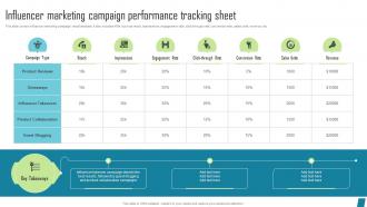 Influencer Marketing Campaign Innovative Marketing Tactics To Increase Strategy SS V
