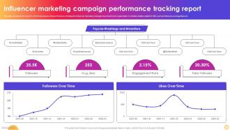 Influencer Marketing Campaign Performance Instagram Influencer Marketing Strategy SS V
