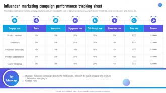 Influencer Marketing Campaign Performance Tracking Marketing Campaign Strategy To Boost