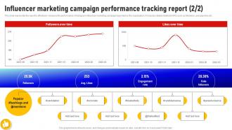 Influencer Marketing Campaign Performance Tracking Report Social Media Influencer Strategy SS V