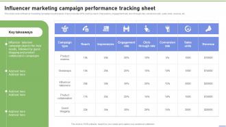 Influencer Marketing Campaign Performance Tracking Sheet Strategies To Ramp Strategy SS V