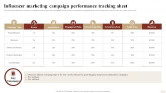 Influencer Marketing Campaign Performance Tracking Sheet Ways To Optimize Strategy SS V