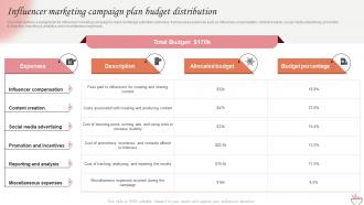 Influencer Marketing Campaign Plan Budget Marketing Strategies For Spa Business Strategy SS V