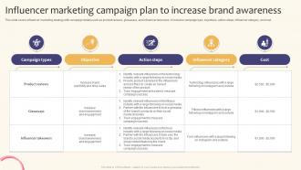 Influencer Marketing Campaign Plan To Increase Creating A Successful Marketing Strategy SS V