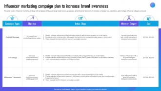 Influencer Marketing Campaign Plan To Increase Marketing Campaign Strategy To Boost