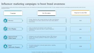 Influencer Marketing Campaigns To Boost Brand Awareness Developing B2B Marketing Strategies MKT SS V