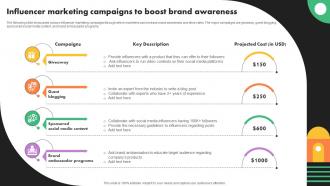 Influencer Marketing Campaigns To Boost Brand Business Marketing Strategies Mkt Ss V