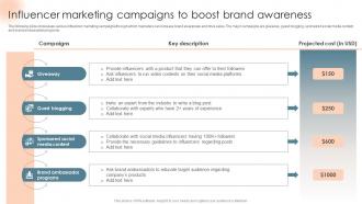 Influencer Marketing Campaigns To Boost Brand Complete Introduction To Business Marketing MKT SS V