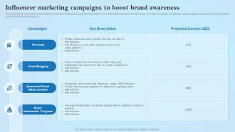 Influencer Marketing Campaigns To Boost Brand Creative Business Marketing Ideas MKT SS V